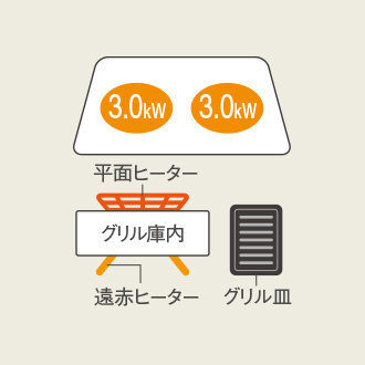 鉄・ステンレス対応 Panasonic XJシリーズ