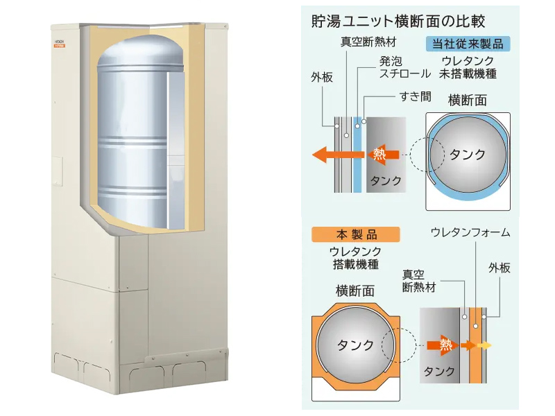 日立 水道直圧給湯 フルオート 標準タンク（高効率） ウレタンク