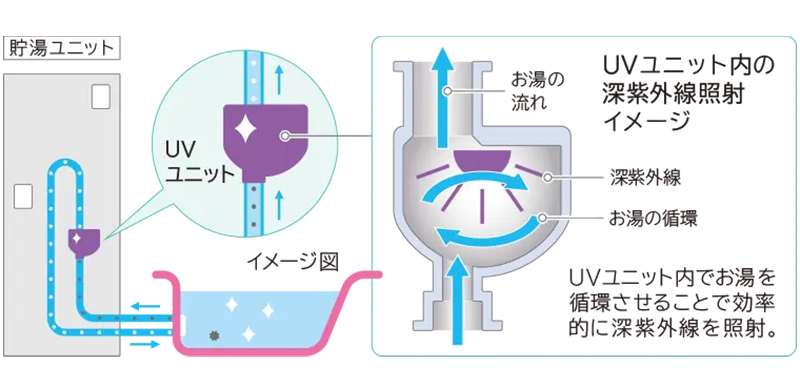 日立 水道直圧給湯 フルオート 標準タンク（高効率） きらりUVクリーン
